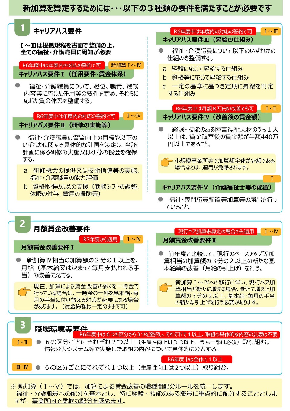 処遇改善加算のための３つの要件