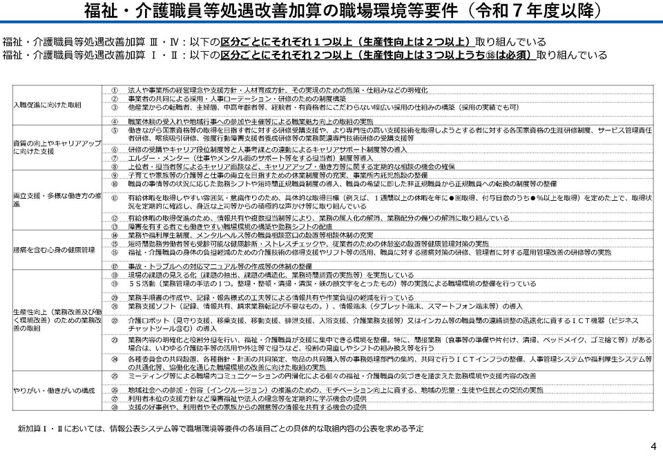 福祉・介護職員等処遇改善加算の職場環境等要件